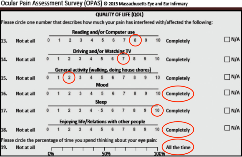 Figure 2. Quality of life section of the Ocular Pain Assessment Survey demonstrates baseline degree in which pain was affecting the patient’s activities of daily living.