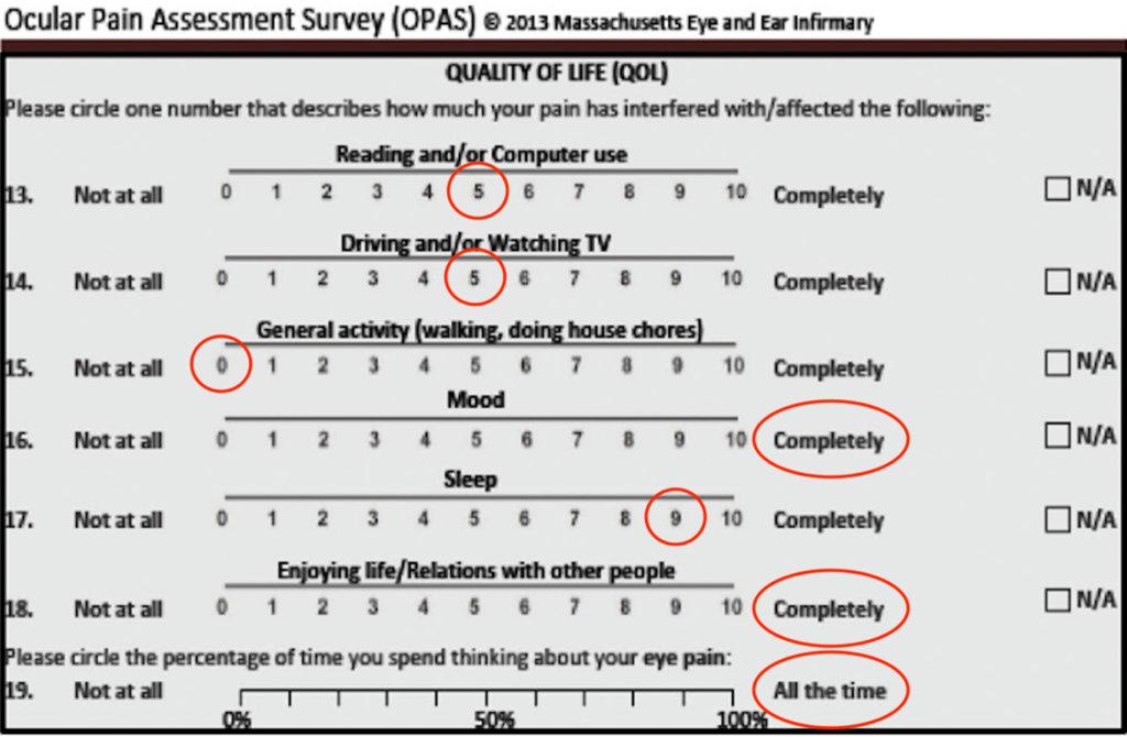 Figure 5. Quality of life section of the Ocular Pain Assessment Survey demonstrates improvements in pain interfering with the patient’s activities of daily living.