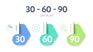 30-60-90 plan